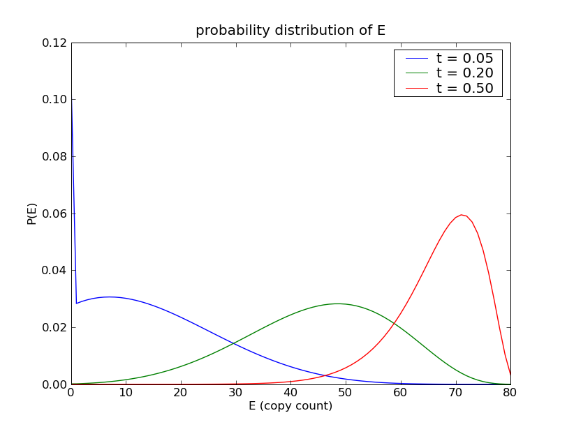 ../_images/catalytic_reaction_plot.png