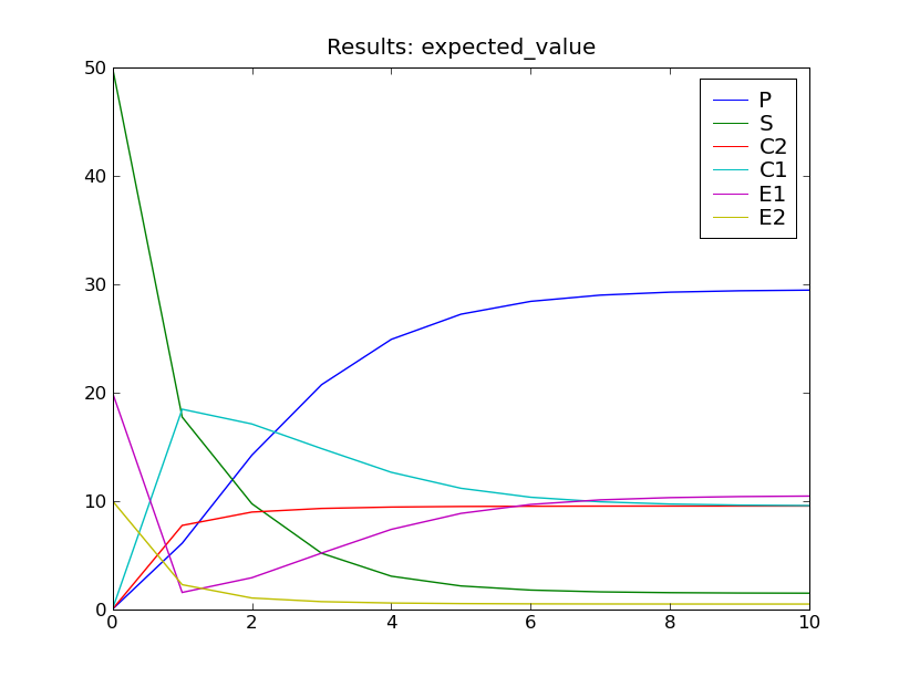 ../_images/dual_enzymatic_ev_plot.png