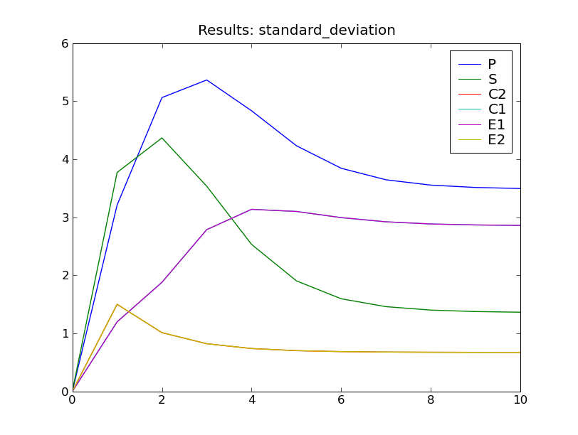 ../_images/dual_enzymatic_std_dev_plot.png