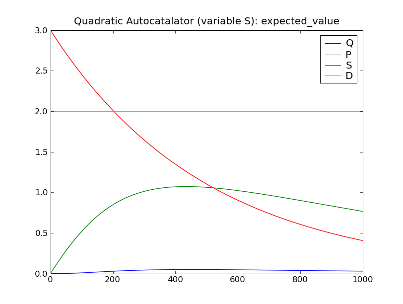 ../_images/gou07_ev_plot.png