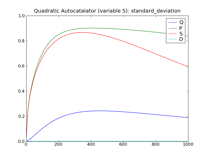 ../_images/gou07_std_dev_plot.png