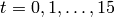 t = 0, 1, \ldots, 15