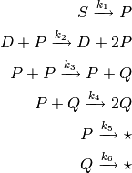 S \xrightarrow{k_1} P \\
D + P \xrightarrow{k_2} D + 2P \\
P + P \xrightarrow{k_3} P + Q \\
P + Q \xrightarrow{k_4} 2Q \\
P \xrightarrow{k_5} \star \\
Q \xrightarrow{k_6} \star