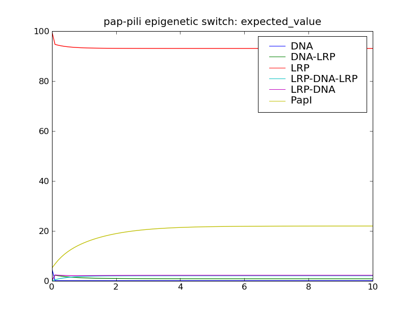 ../_images/pap_pili_ev_plot.png