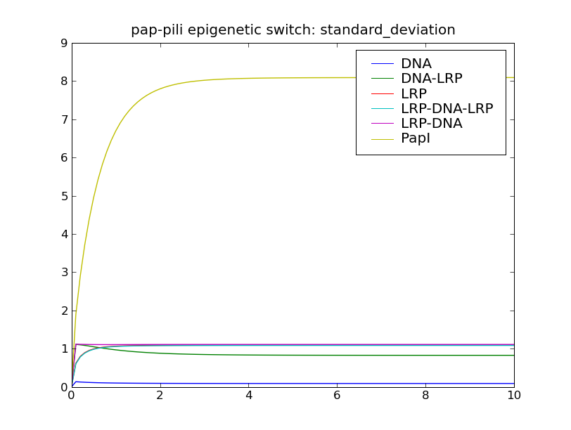 ../_images/pap_pili_std_dev_plot.png