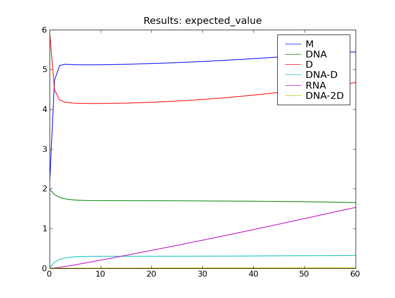 ../_images/transcription_regulation_ev_plot.png