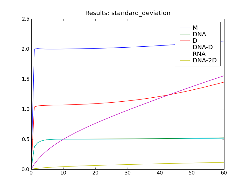 ../_images/transcription_regulation_std_dev_plot.png